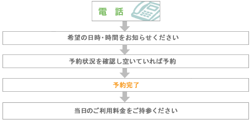 お電話でご予約の流れ